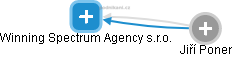 Winning Spectrum Agency s.r.o. - náhled vizuálního zobrazení vztahů obchodního rejstříku