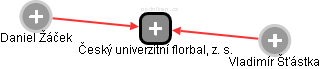 Český univerzitní florbal, z. s. - náhled vizuálního zobrazení vztahů obchodního rejstříku