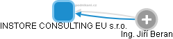 INSTORE CONSULTING EU s.r.o. - náhled vizuálního zobrazení vztahů obchodního rejstříku