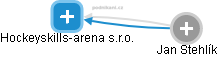 Hockeyskills-arena s.r.o. - náhled vizuálního zobrazení vztahů obchodního rejstříku