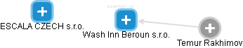 Wash Inn Beroun s.r.o. - náhled vizuálního zobrazení vztahů obchodního rejstříku
