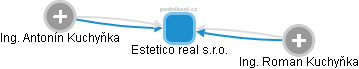 Estetico real s.r.o. - náhled vizuálního zobrazení vztahů obchodního rejstříku
