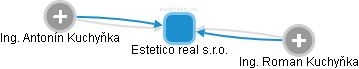 Estetico  real s.r.o. - náhled vizuálního zobrazení vztahů obchodního rejstříku