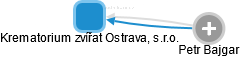 Krematorium zvířat Ostrava, s.r.o. - náhled vizuálního zobrazení vztahů obchodního rejstříku
