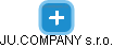 JU.COMPANY s.r.o. - náhled vizuálního zobrazení vztahů obchodního rejstříku