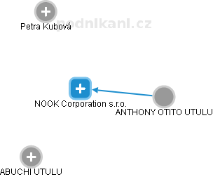 NOOK Corporation s.r.o. - náhled vizuálního zobrazení vztahů obchodního rejstříku
