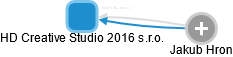 HD Creative Studio 2016 s.r.o. - náhled vizuálního zobrazení vztahů obchodního rejstříku