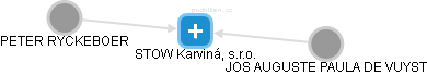 STOW Karviná, s.r.o. - náhled vizuálního zobrazení vztahů obchodního rejstříku
