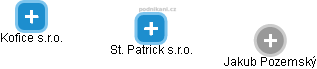 St. Patrick s.r.o. - náhled vizuálního zobrazení vztahů obchodního rejstříku