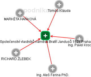 Společenství vlastníků náměstí Bratří Jandusů 1621 Praha - náhled vizuálního zobrazení vztahů obchodního rejstříku