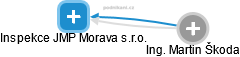 Inspekce JMP Morava s.r.o. - náhled vizuálního zobrazení vztahů obchodního rejstříku
