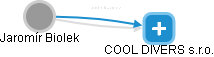 COOL DIVERS s.r.o. - náhled vizuálního zobrazení vztahů obchodního rejstříku