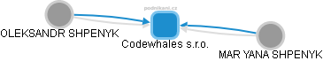 Codewhales s.r.o. - náhled vizuálního zobrazení vztahů obchodního rejstříku
