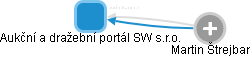 Aukční a dražební portál SW s.r.o. - náhled vizuálního zobrazení vztahů obchodního rejstříku