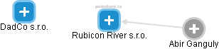 Rubicon River s.r.o. - náhled vizuálního zobrazení vztahů obchodního rejstříku