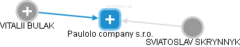 Paulolo company s.r.o. - náhled vizuálního zobrazení vztahů obchodního rejstříku