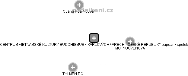 CENTRUM VIETNAMSKÉ KULTURY BUDDHISMUS v KARLOVÝCH VARECH - ČESKÉ REPUBLIKY, zapsaný spolek - náhled vizuálního zobrazení vztahů obchodního rejstříku