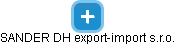 SANDER DH export-import s.r.o. - náhled vizuálního zobrazení vztahů obchodního rejstříku
