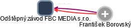 Odštěpný závod FBC MEDIA s.r.o. - náhled vizuálního zobrazení vztahů obchodního rejstříku
