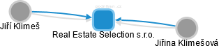 Real Estate Selection s.r.o. - náhled vizuálního zobrazení vztahů obchodního rejstříku