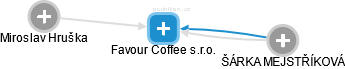 Favour Coffee s.r.o. - náhled vizuálního zobrazení vztahů obchodního rejstříku