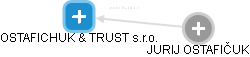 OSTAFICHUK & TRUST s.r.o. - náhled vizuálního zobrazení vztahů obchodního rejstříku