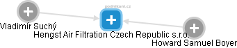 Hengst Air Filtration Czech Republic s.r.o. - náhled vizuálního zobrazení vztahů obchodního rejstříku