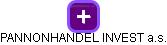PANNONHANDEL INVEST a.s. - náhled vizuálního zobrazení vztahů obchodního rejstříku