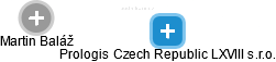 Prologis Czech Republic LXVIII s.r.o. - náhled vizuálního zobrazení vztahů obchodního rejstříku