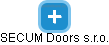 SECUM Doors s.r.o. - náhled vizuálního zobrazení vztahů obchodního rejstříku