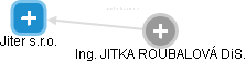 Jiter s.r.o. - náhled vizuálního zobrazení vztahů obchodního rejstříku
