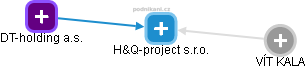 H&Q-project s.r.o. - náhled vizuálního zobrazení vztahů obchodního rejstříku
