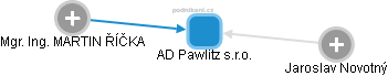 AD Pawlitz s.r.o. - náhled vizuálního zobrazení vztahů obchodního rejstříku