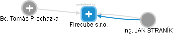 Firecube s.r.o. - náhled vizuálního zobrazení vztahů obchodního rejstříku