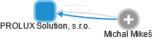PROLUX Solution, s.r.o. - náhled vizuálního zobrazení vztahů obchodního rejstříku