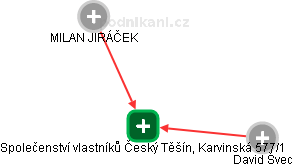 Společenství vlastníků Český Těšín, Karvinská 577/1 - náhled vizuálního zobrazení vztahů obchodního rejstříku