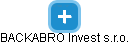 BACKABRO Invest s.r.o. - náhled vizuálního zobrazení vztahů obchodního rejstříku