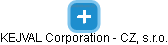 KEJVAL Corporation - CZ, s.r.o. - náhled vizuálního zobrazení vztahů obchodního rejstříku