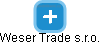 Weser Trade s.r.o. - náhled vizuálního zobrazení vztahů obchodního rejstříku