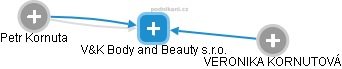 V&K Body and Beauty s.r.o. - náhled vizuálního zobrazení vztahů obchodního rejstříku