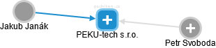 PEKU-tech s.r.o. - náhled vizuálního zobrazení vztahů obchodního rejstříku