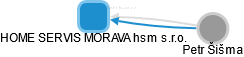 HOME SERVIS MORAVA hsm s.r.o. - náhled vizuálního zobrazení vztahů obchodního rejstříku