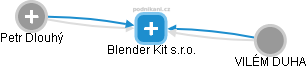 Blender Kit s.r.o. - náhled vizuálního zobrazení vztahů obchodního rejstříku