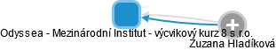 Odyssea - Mezinárodní Institut - výcvikový kurz 8 s.r.o. - náhled vizuálního zobrazení vztahů obchodního rejstříku