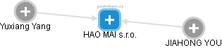 HAO MAI s.r.o. - náhled vizuálního zobrazení vztahů obchodního rejstříku