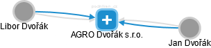 AGRO Dvořák s.r.o. - náhled vizuálního zobrazení vztahů obchodního rejstříku