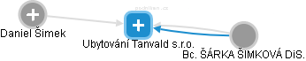 Ubytování Tanvald s.r.o. - náhled vizuálního zobrazení vztahů obchodního rejstříku
