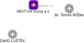 NEXT-ON Group a.s. - náhled vizuálního zobrazení vztahů obchodního rejstříku