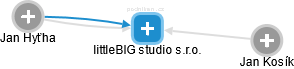littleBIG studio s.r.o. - náhled vizuálního zobrazení vztahů obchodního rejstříku