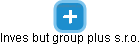 Inves but group plus s.r.o. - náhled vizuálního zobrazení vztahů obchodního rejstříku